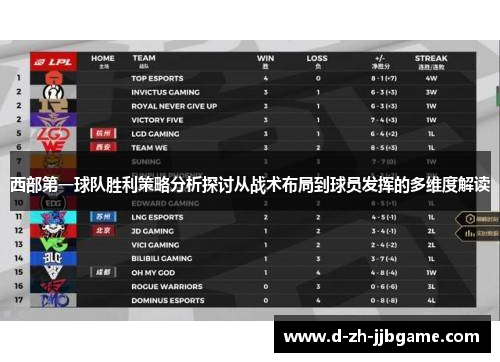 西部第一球队胜利策略分析探讨从战术布局到球员发挥的多维度解读 西部第一球队胜利策略分析探讨从战术布局到球员发挥的多维度解读