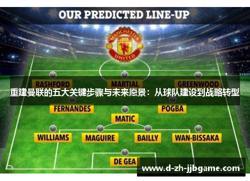重建曼联的五大关键步骤与未来愿景:从球队建设到战略转型 重建曼联的五大关键步骤与未来愿景:从球队建设到战略转型