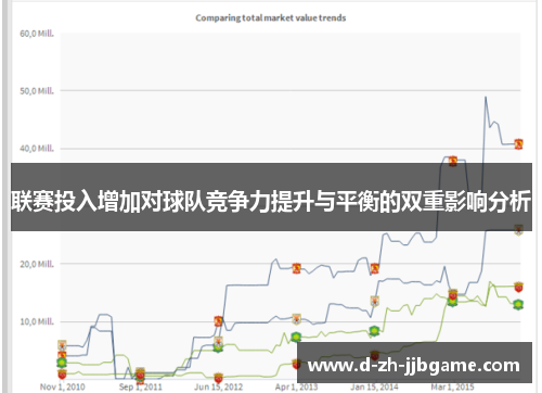 联赛投入增加对球队竞争力提升与平衡的双重影响分析 联赛投入增加对球队竞争力提升与平衡的双重影响分析