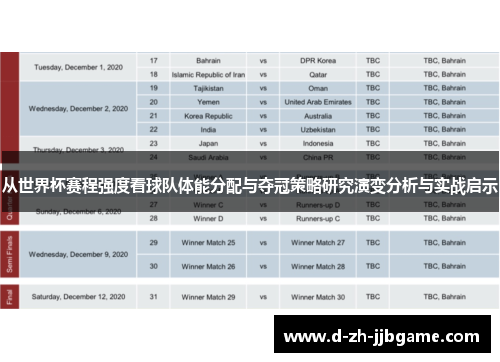 从世界杯赛程强度看球队体能分配与夺冠策略研究演变分析与实战启示
